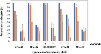 A randomized pilot trial assessing the reduction of gout episodes in hyperuricemic patients by oral administration of Ligilactobacillus salivarius CECT 30632, a strain with the ability to degrade purines